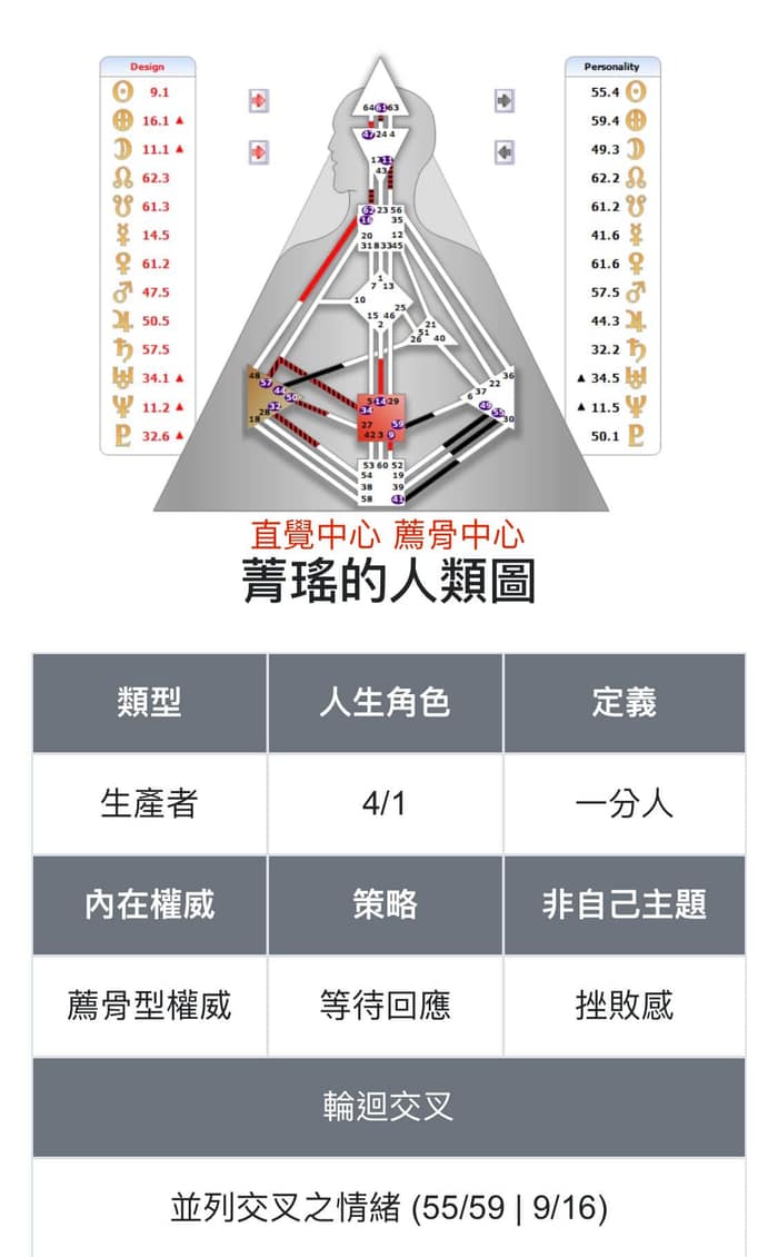 讀懂生命設計、看見靈魂之愛