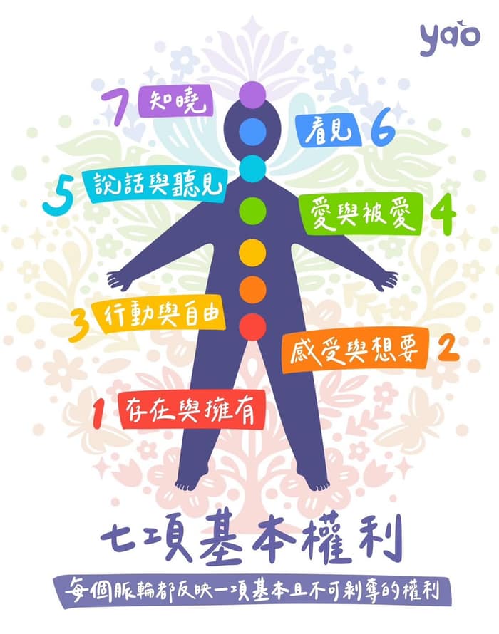 削弱內在神性最快的方式就是干涉其【 基本